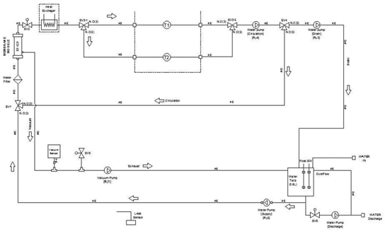 Degasser의 P&ID (Pipe & Instrument Diagram)