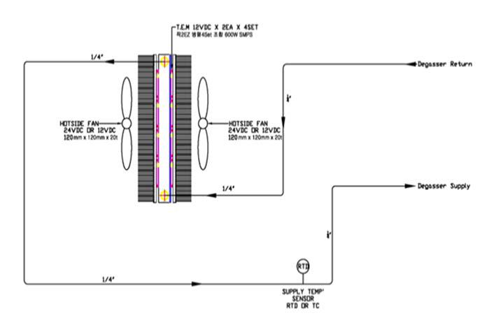 Chiller의 P&ID(Pipe & Instrument Diagram)