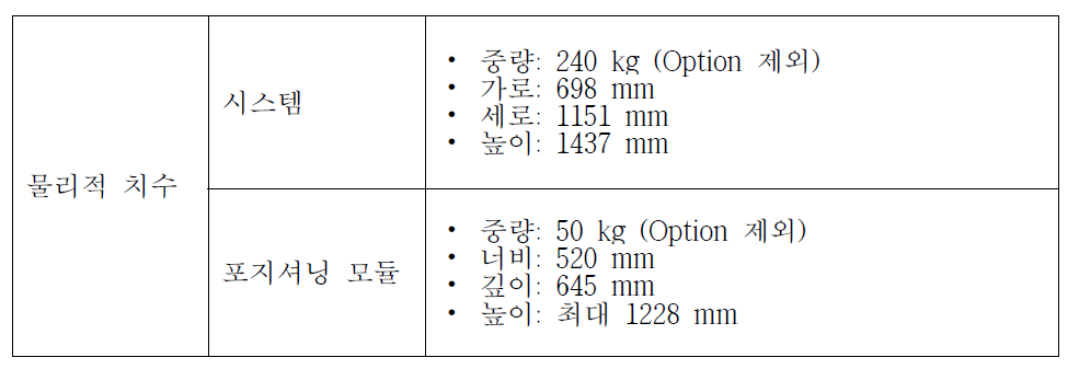 제작된 시스템의 크기 및 중량