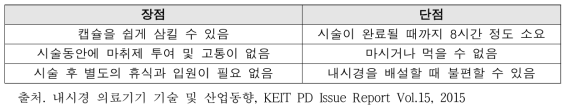 캡슐내시경 시스템의 장단점