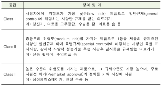 등급분류 정의 및 예