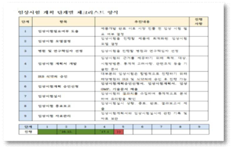 임상시험계획 단계별 체크리스트