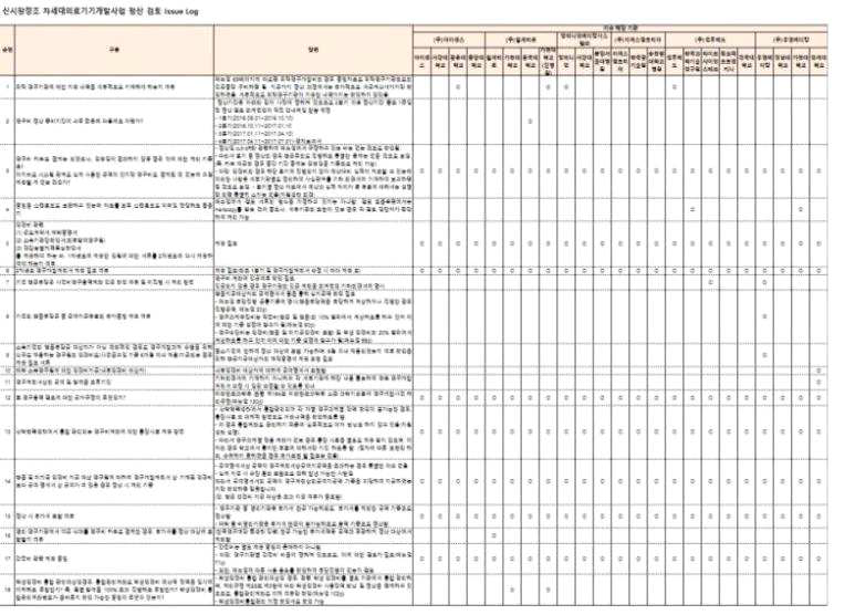 연구기관의 연구비 정산 issue log