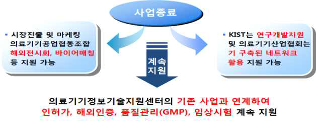 연구지원과제 진도관리 및 성과관리 방안