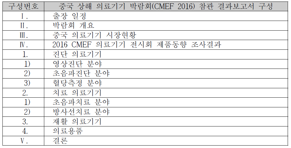 중국 상해 의료기기 박람회(CMEF 2016) 참관결과보고서 구성항목