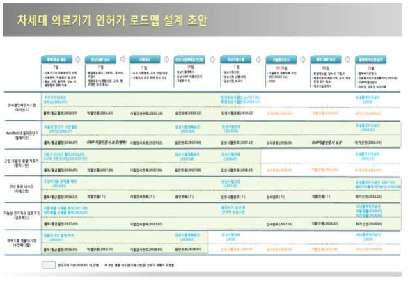 인허가 로드맵 설계 초안