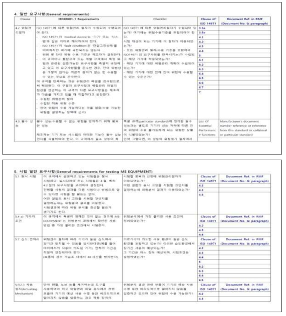 IEC 60601-1 3판 Check List