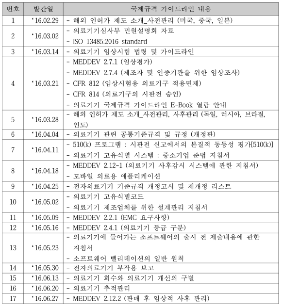 의료기기 국제규격 가이드라인 제공 현황