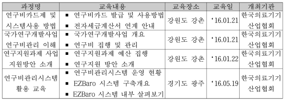 과제관리 및 운영지원 관련 교육지원