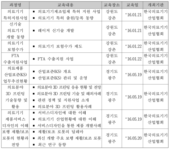 의료기기 제품개발 관련 교육지원