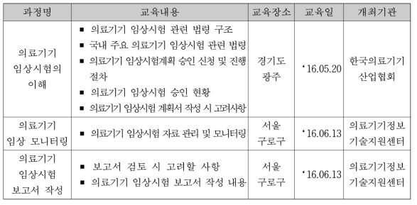 임상시험 과정 관련 교육지원