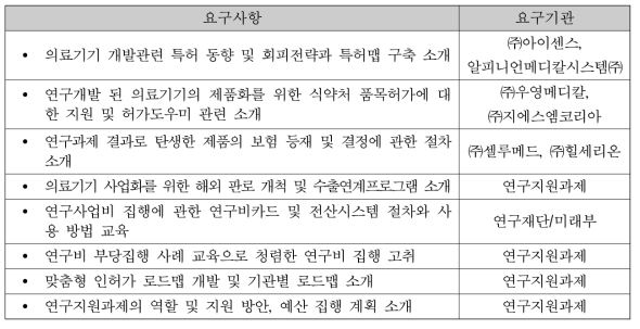 세미나 교육 프로그램에 대한 요구사항