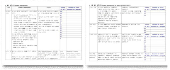 IEC 60601-1 3판 Check List