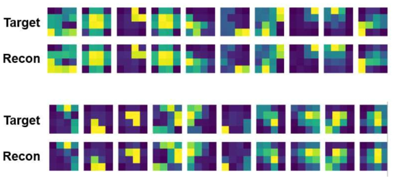 Grid 4 by 4에 대한 Reconstruction test 결과. Fully connected layers(# of neurons = 256, 3layers)