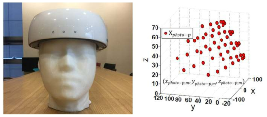NIRSIT 장비와 3차원 공간 상에서 Optode 위치
