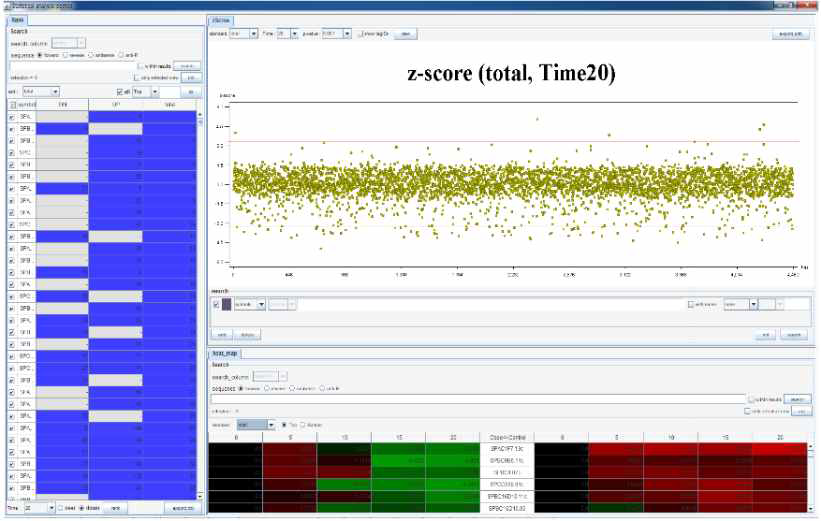 Barcas의 z-score를 활용한 statistcal analysis 화면