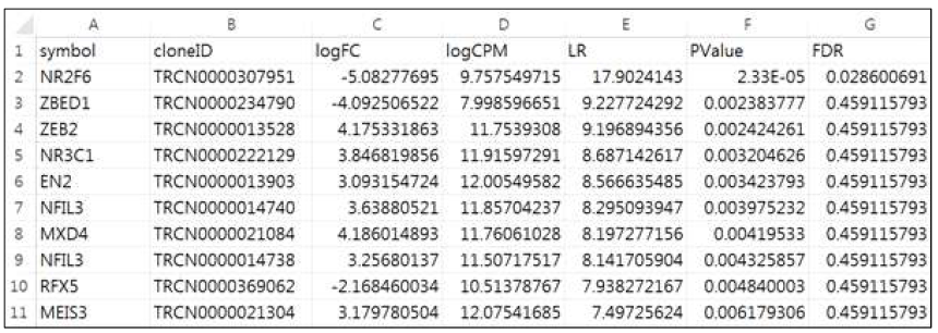 Generalized Linear Model을 적용한 결과 파일