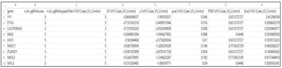 Bayesian Hierarchical Model을 적용한 결과 파일