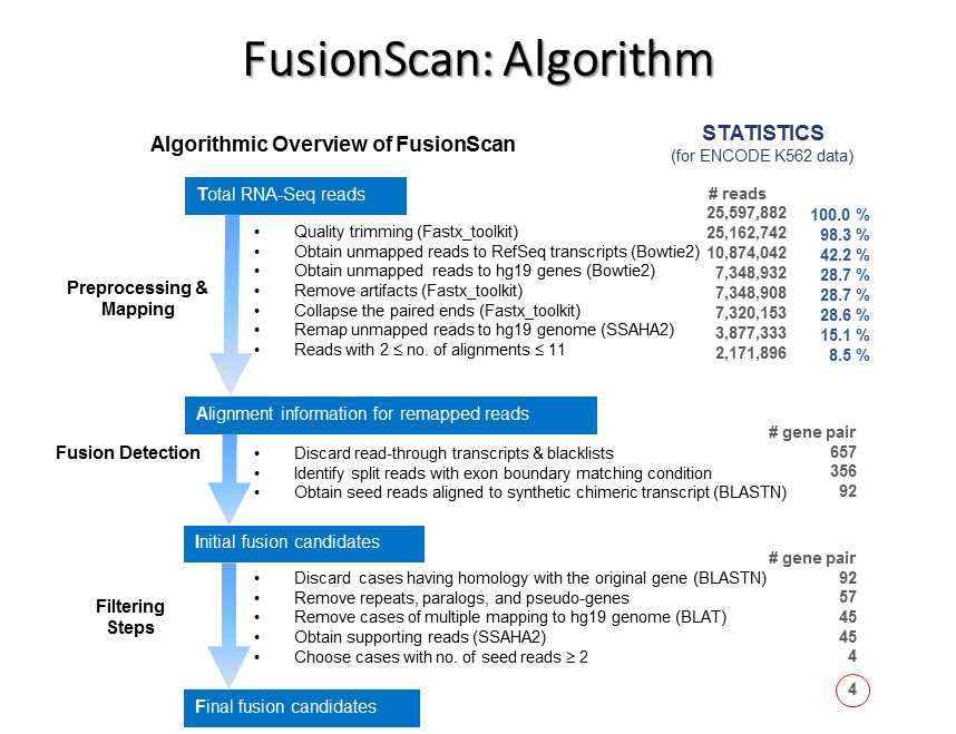 FusionScan 알고리즘