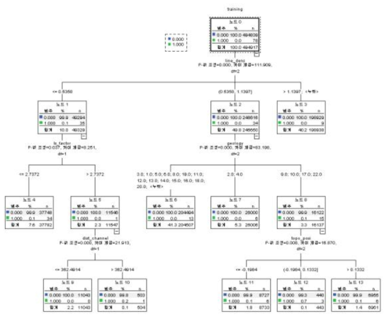 Decision Tree (Sample)