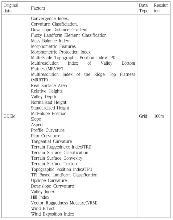 Topographic analysis data