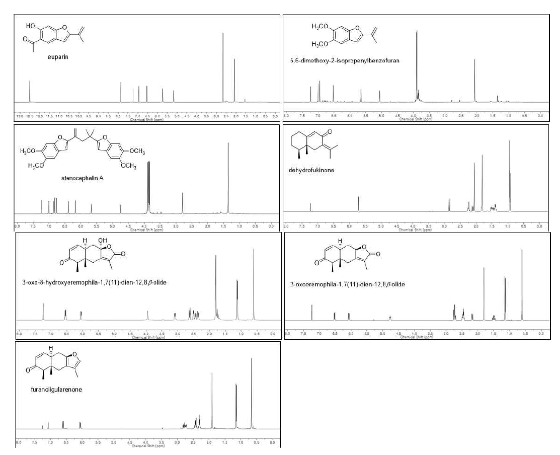 한택곰취 유래 sesquiterepene 및 benzofuran 계열 이차대사체의 구조 및 1H NMR spectrum