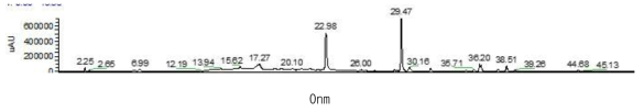 #26번추출물에서 활성성분을 분리하기 위한 sephadex LH-20 분획한 후에 HPLC 결과