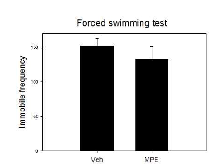 3주간의 MP 추출물 투여에 따른 강제수영실험-우울성 개선 효과