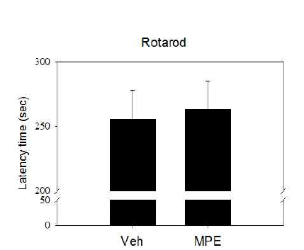 3주간의 MP 추출물 투여에 따른 rotarod-운동성 개선 효과