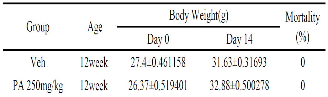 PA 추출물에 의한 급성 독성 평가