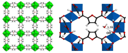 Aluminum Furandicarboxylate MIL-160의 세공구조(왼쪽)와 5 Å 직경의 세공 내 주요 수분 흡착자리로서 전산모사에 의해 예측된 물분자와 상호작용하고 있는 가교된 Al-OH-Al 그룹의 모식도(오른쪽)