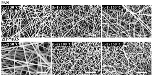 용액 합성 온도에 따른 PAN ((a-1),(b-1),(c-1)) / ZIF-7((a-2),(b-2),(c-3)) 나노 섬유 매트의 SEM 이미지
