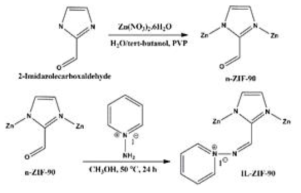 Synthesis of IL-ZIF-90