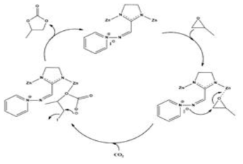 Plausible mechanism for the IL-ZIF-90 catalyzed cycloaddition of PO and CO2