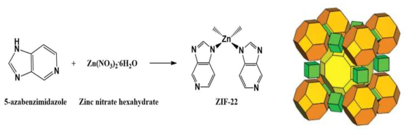 ZIF-22의 합성 과정 및 골격구조