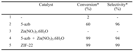 Epichlorohydrin (ECH)과 CO2 부가반응에 대한 반응성