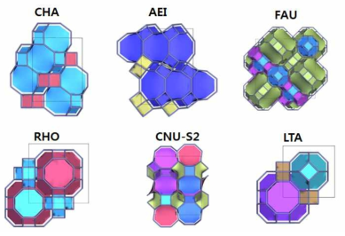 신규 제올라이트 수분흡착제 물질의 다양한 결정 구조