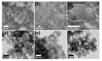 (a) MIL-100(Fe), (b) Zr-Fumarate, (c)층상 티탄산화물 나노시트의 전자주사현미경 이미지와 (d) ZT1, (e) ZT25, (f)ZT5의 투과전자 현미경 이미지