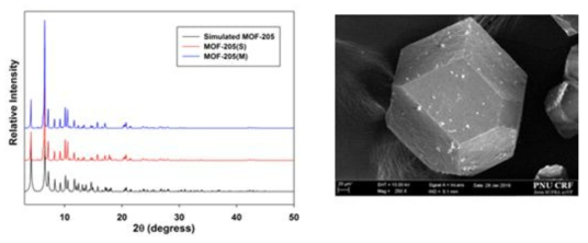 MOF-205 촉매의 제조결과