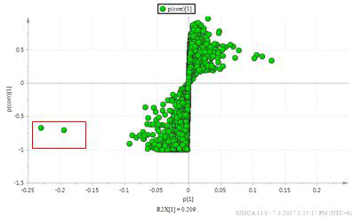 s plot을 이용한 한택비비추의 특이 성분 발굴 시도