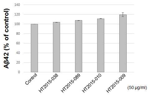 유용 자원 식물 4종의 베타아밀로이드42 생성 억제 효능