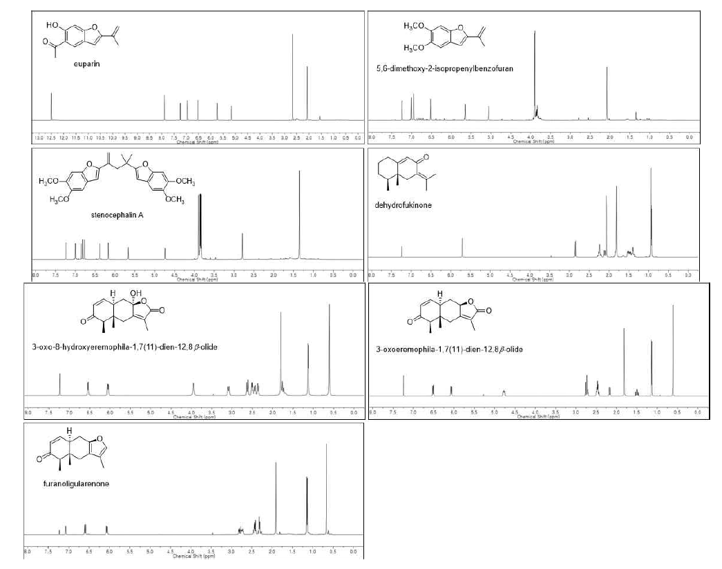 한택곰취 유래 sesquiterepene 및 benzofuran 계열 이차대사체의 구조 및 1H NMR spectrum