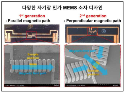 다양한 자기장 인가 MEMS 소자의 디자인