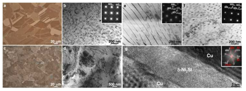 (a) A sample of Cu–6Ni-1.5Si alloy that was air-cooled after solution heating and aging at 500 °C for 7 h. (b) BF-TEM micrograph of disc-type Ni2Si precipitates in Cu-6Ni–1.5Si alloy. (c) Cu-6Ni-1.4Si-0.1Ti alloy that was water-quenched after being solution treated and then heat treated. (d) BF-TEM image showing lamellar and elongated Ni2Si particles. BF-TEM images and selected area diffraction patterns in (e) longitudinal and (f) transverse directions. (g) HR-TEM image of precipitates