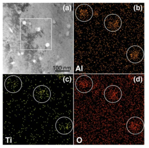 EDS analysis of dispersed γ-Al2O3 nanoparticles in Cu-0.6%Al-0.4%Ti