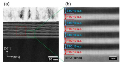 STEM-HAADF images of [(PTO)10/(STO)10]10 superlattice. (a) Overview of the thin film. (b) High resolution STEM image