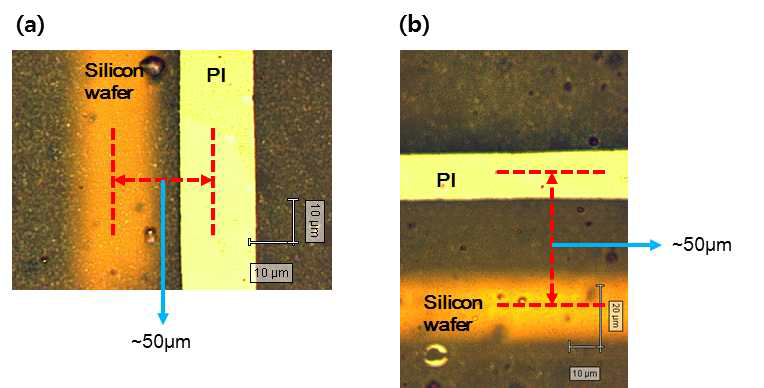 Alignment margin 광학현미경 이미지 (a) X, (b) Y