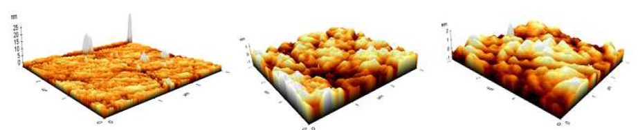 Ge 표면 AFM 이미지 (a) 처리 전 Ge 표면 (b) 750℃ Hydrogen annealing 후 (c) 850℃ Hydrogen annealing 후