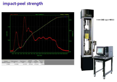 내충격 특성(impact-peel strength) 측정 장비