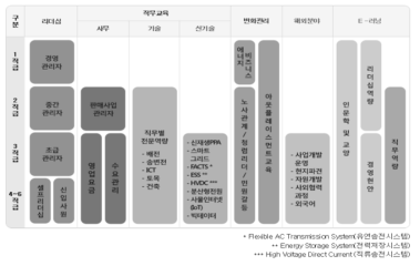 인재개발원 교육훈련 체계